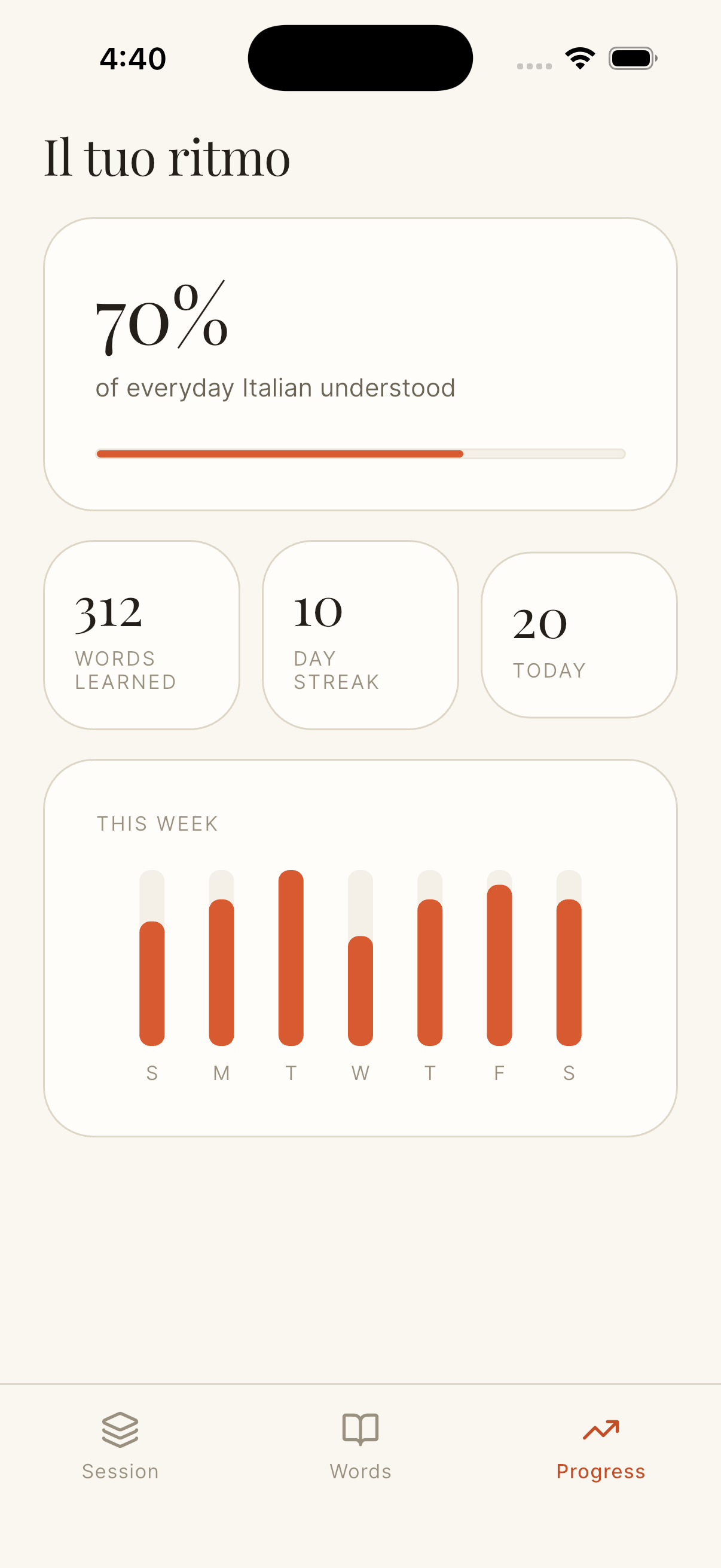 Progress screen with a 70 percent comprehension meter, words-learned and streak stats, and a weekly bar chart